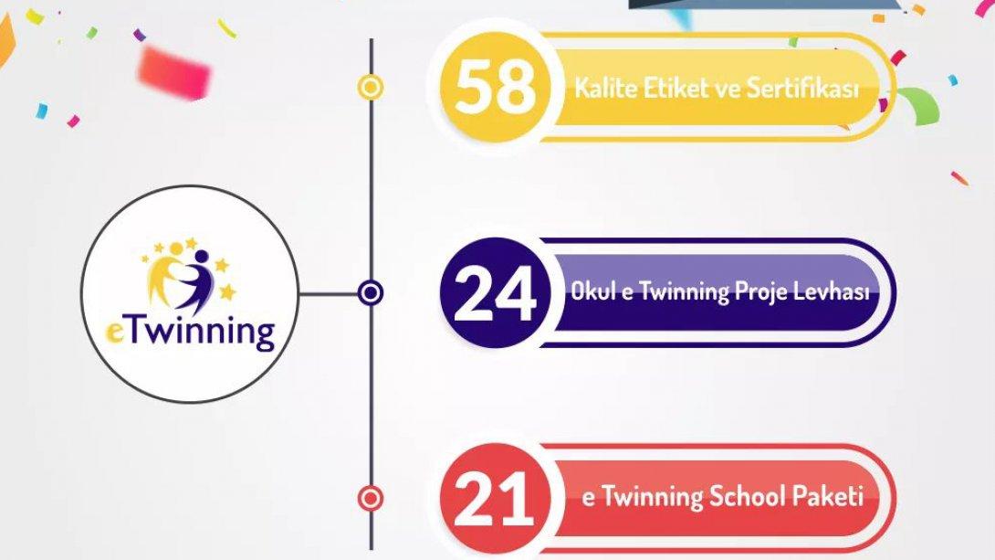 eTwinning Projelerinde Başarılı Olan Yönetici ve Öğretmenlere Belgeleri Verildi